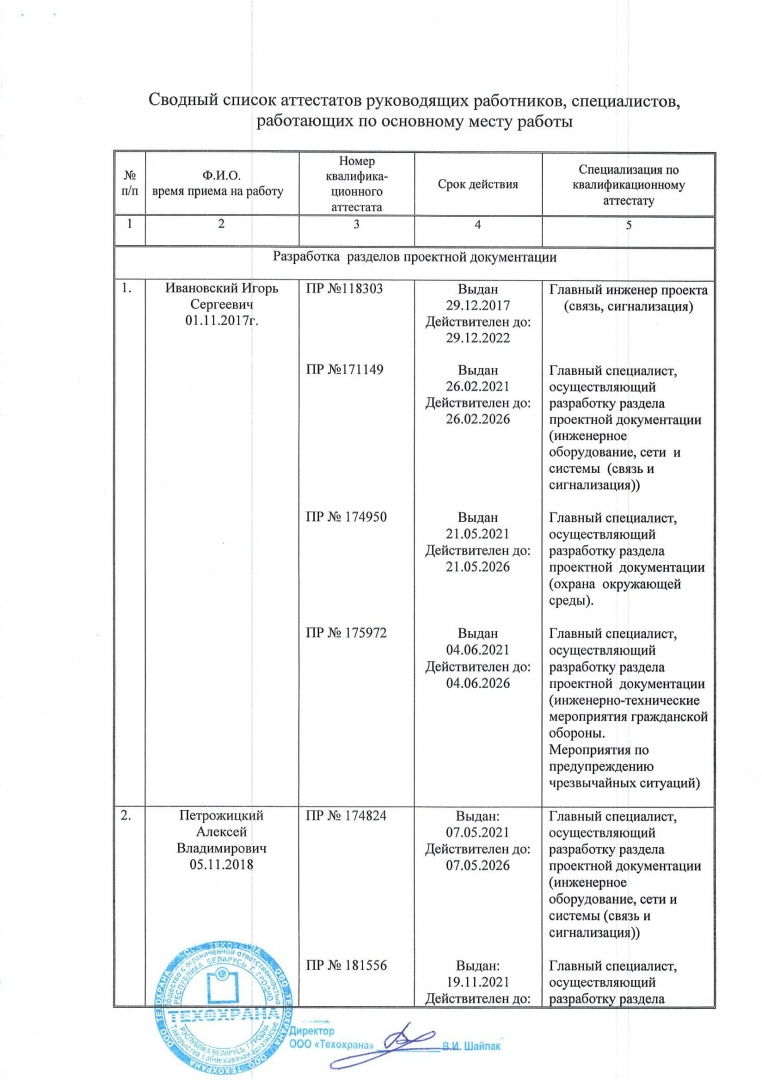 Список аттестатов работников ООО 