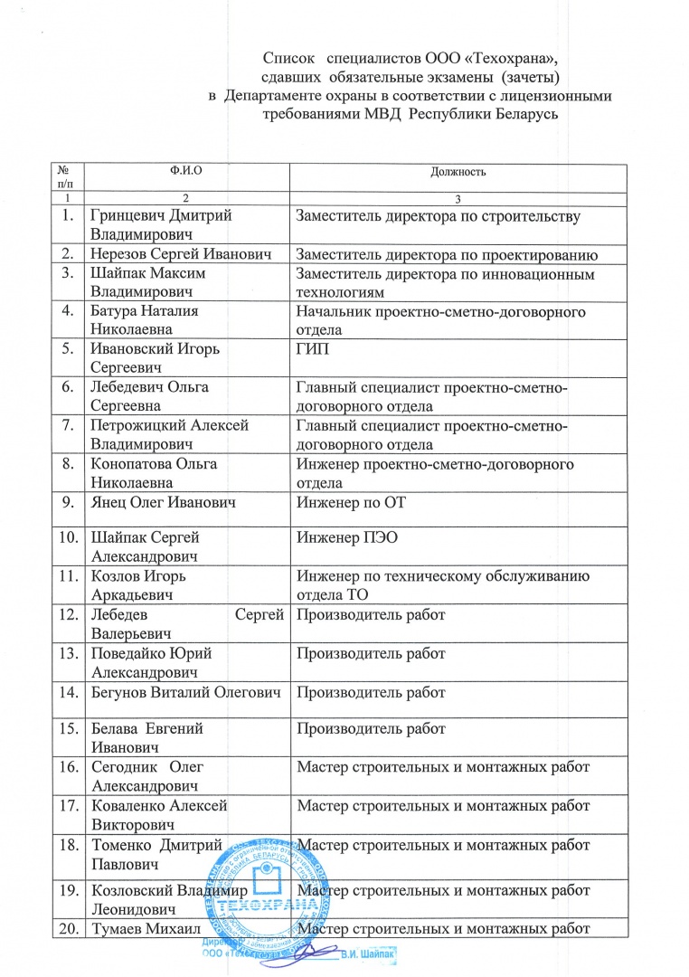 Список специалистов сдавших экзамены в Департаменте МВД РБ | Новости | ООО  «Техохрана» г. Гродно | Проектирование, монтаж, установка, наладка и  обслуживание систем безопасности,СКУД, компьютерных и телефонных сетей,  оптоволоконных и телефонных линий